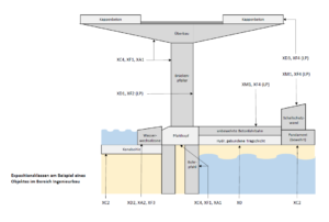 Beton, Betonsorten und Zusätze - Wilhelm Kahle GmbH & Co. KG